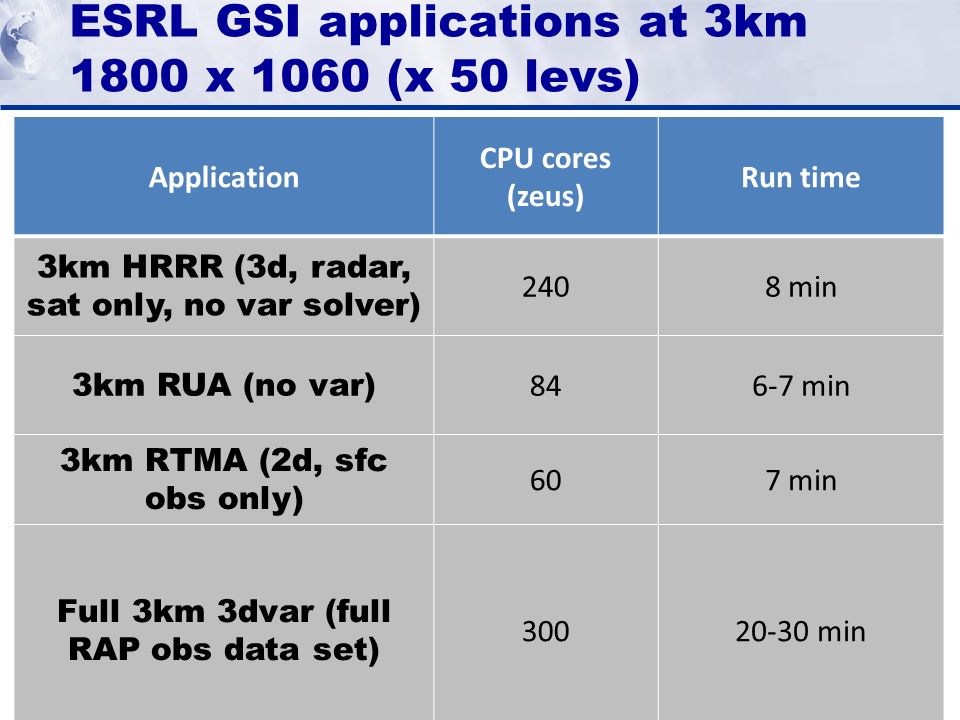 ESRL GSI applications at 3km 1800 x 1060 (x 50 levs)