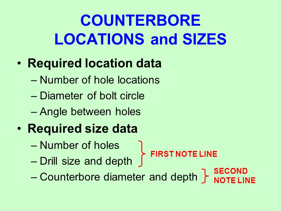 Screw Counterbore Size Chart