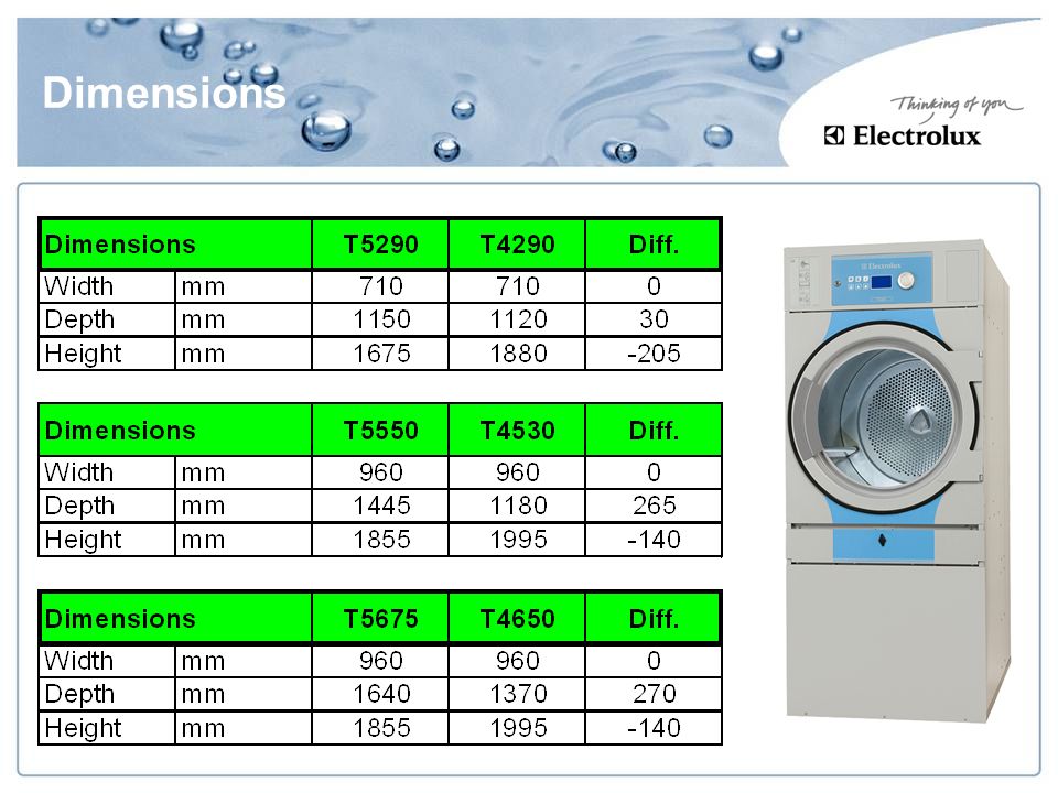 New Line 5000 Dryers Dryer T5290 – T5550 – T ppt video online download