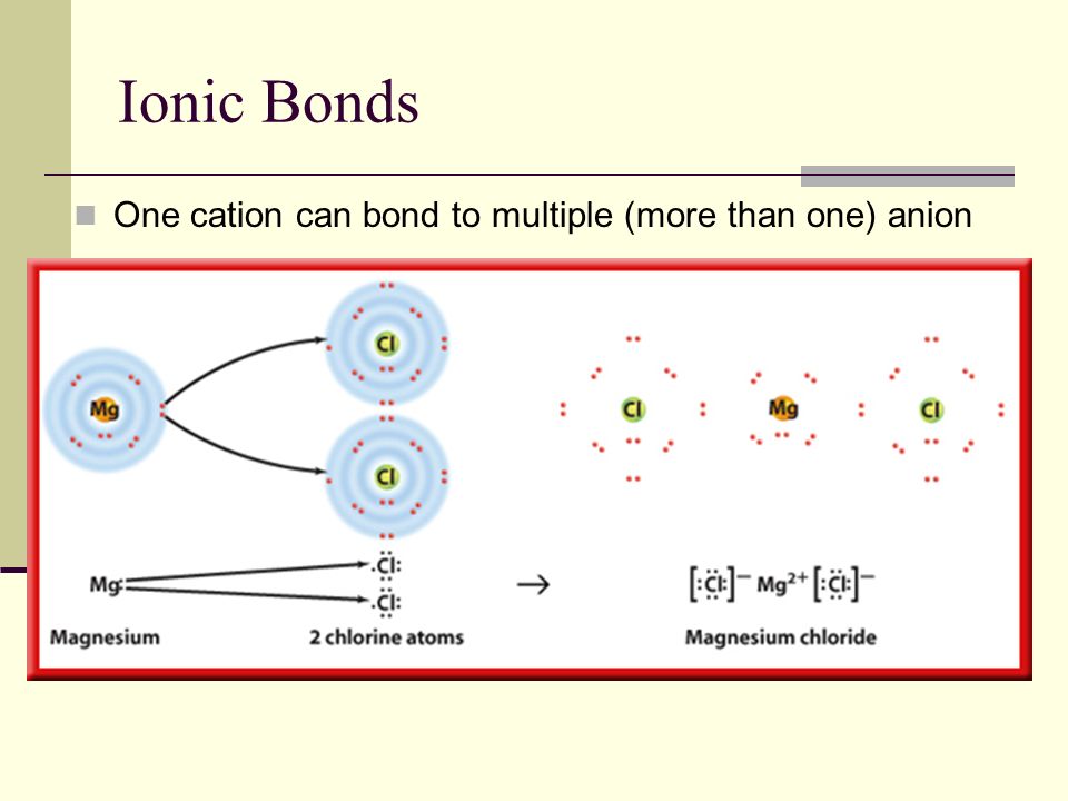 Ionic Bonds One cation can bond to multiple (more than one) anion