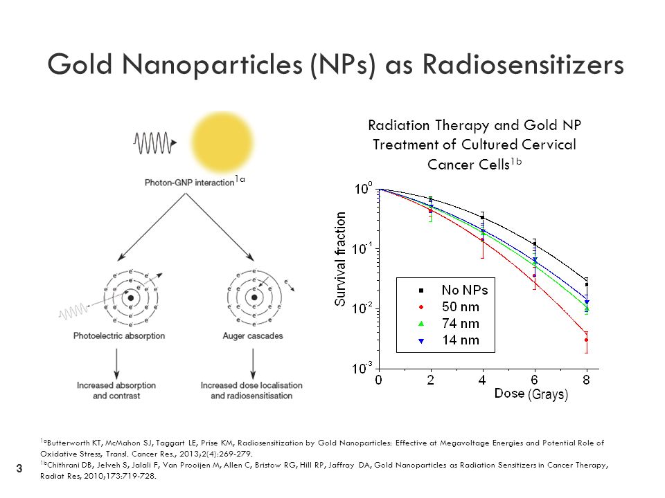 Effect of pegylated gold nanoparticle core size on cancer cell uptake - ppt  video online download