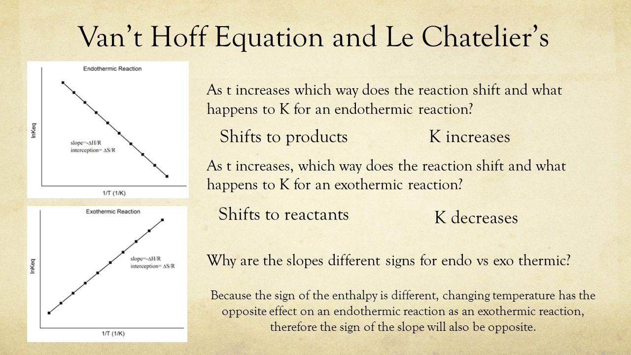 Van't Hoff Equation. - ppt video online download