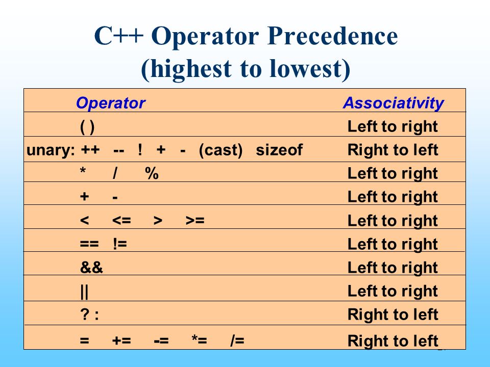 Cpp operator. C Operator precedence. Оператор right c++. C++ Operator precedence. C++ перегрузка операторов > и < c++.