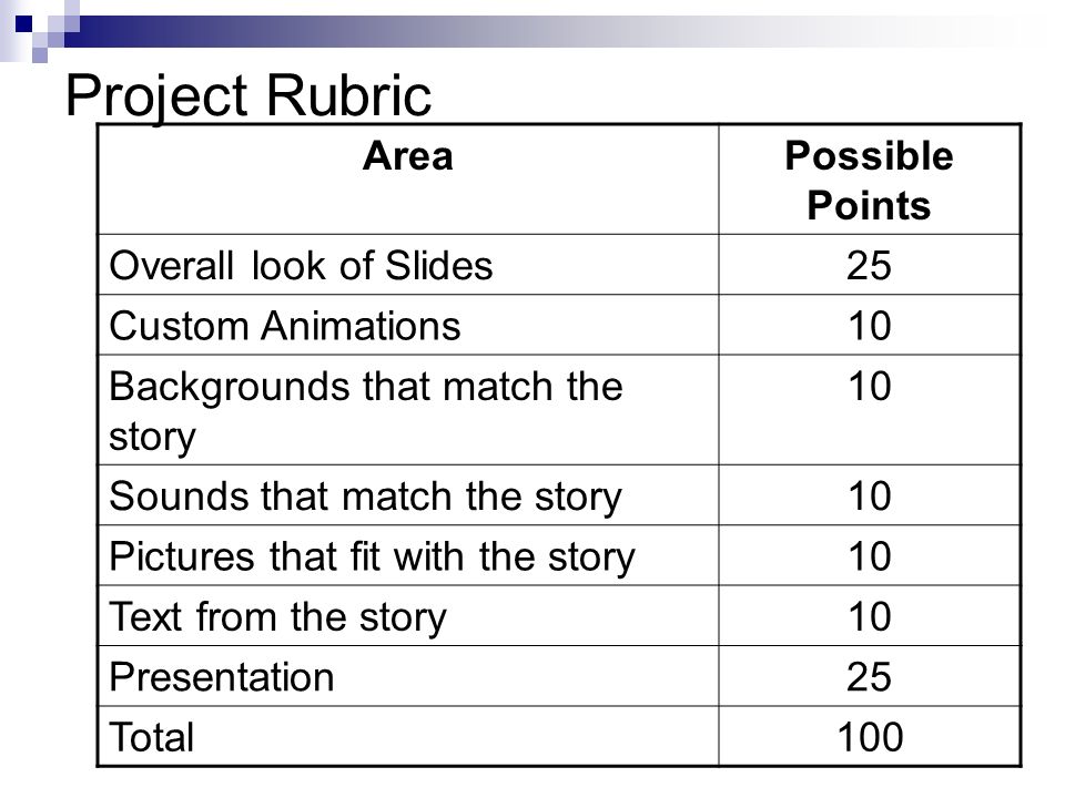 Project Rubric Area Possible Points Overall look of Slides 25