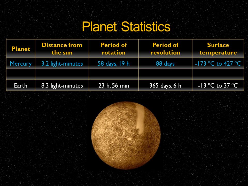 A Family of Planets Chapter 9 - ppt video online download