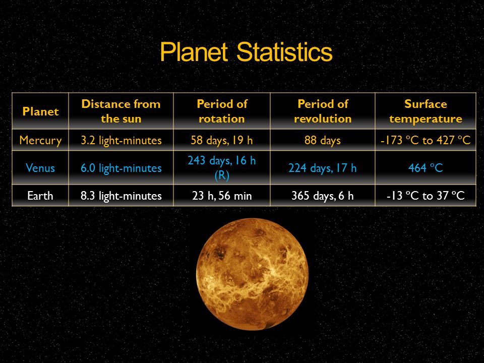 A Family of Planets Chapter 9 - ppt video online download