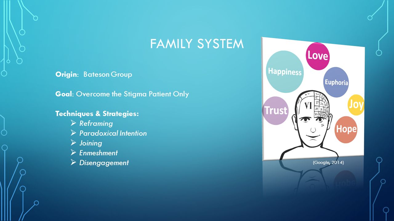 Family System Origin: Bateson Group