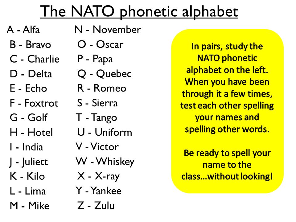 What Is The Nato Phonetic Alphabet : Learn The Nato Phonetic Alphabet Youtube
