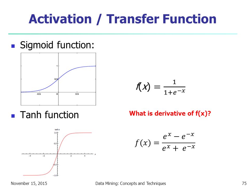 Tanh function. 