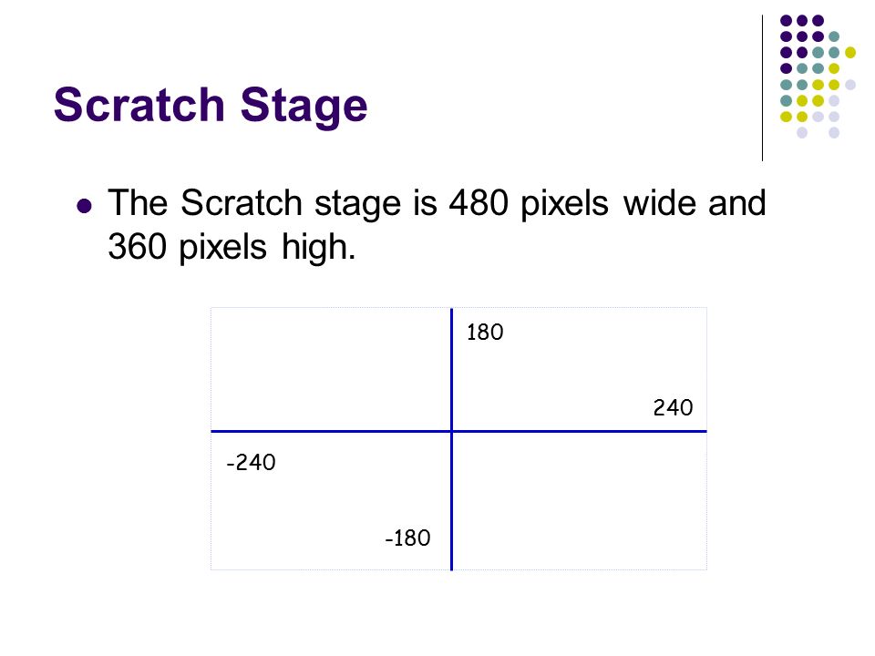 Scratch Stage The Scratch stage is 480 pixels wide and 360 pixels high