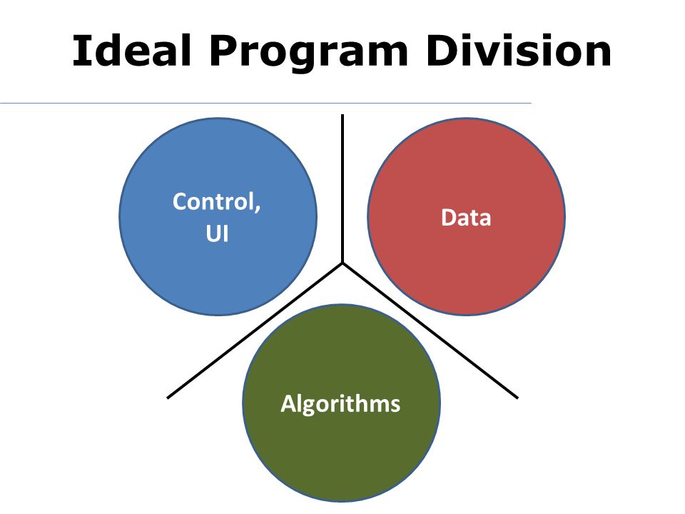 Ideal Program Division