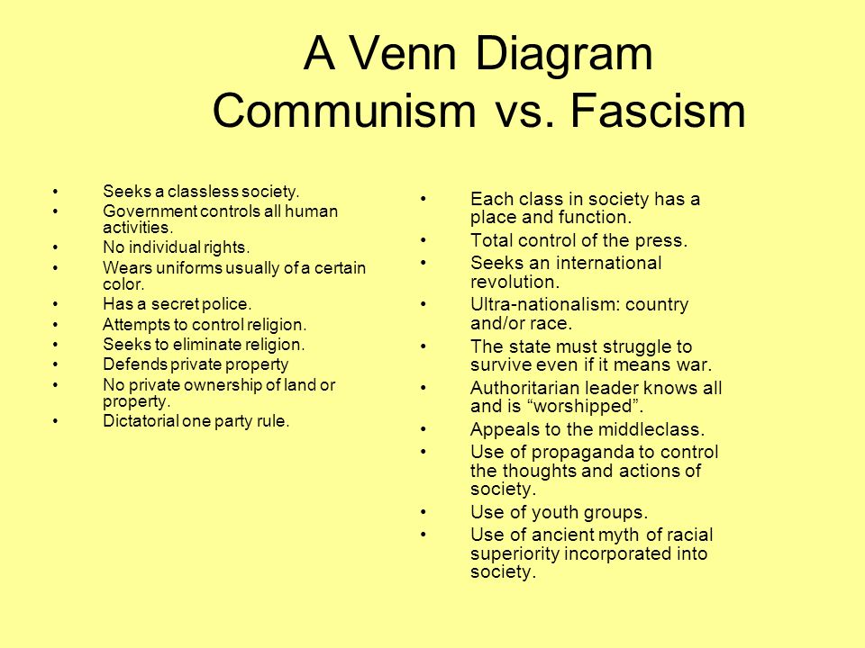 Fascism vs communism venn diagram