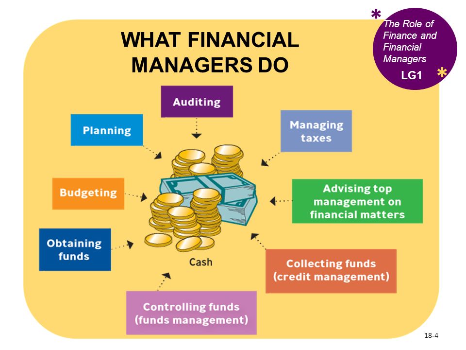 What's Finance? The Role Of Finance And Financial Managers * Lg1 - Ppt  Video Online Download