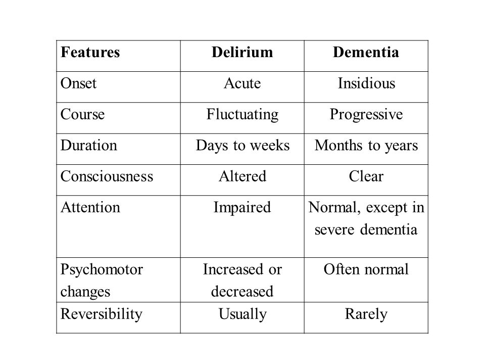 DELIRIUM. - ppt video online download