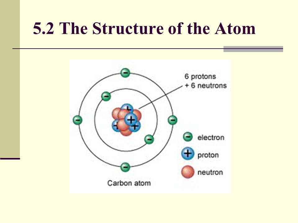 Протон 6 нейтрон 6 элемент. Atom structure. Еру ыекгсегку ща еру фещь. Modern Atom structure. The Atomic structure of the Electron.