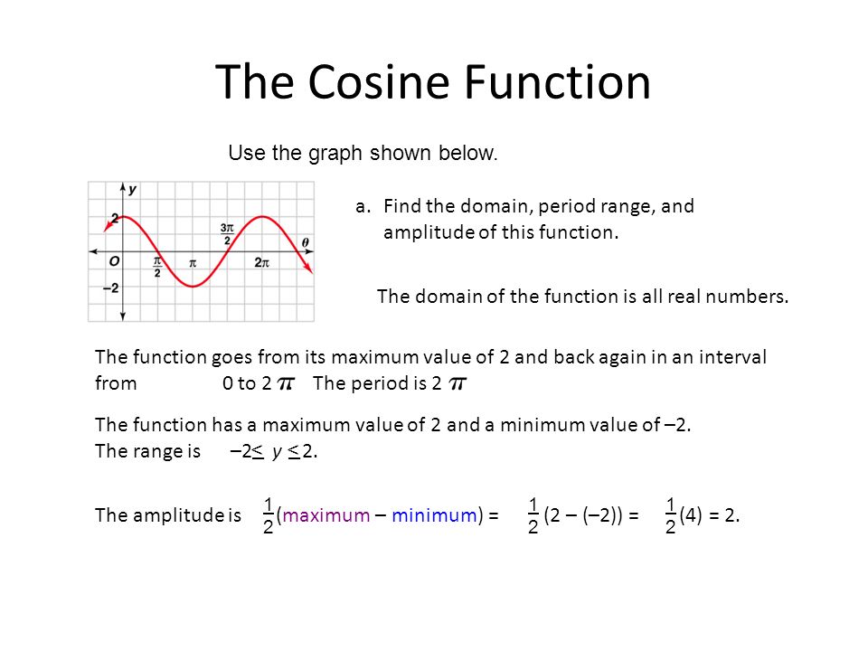The Cosine Function Use the graph shown below. 