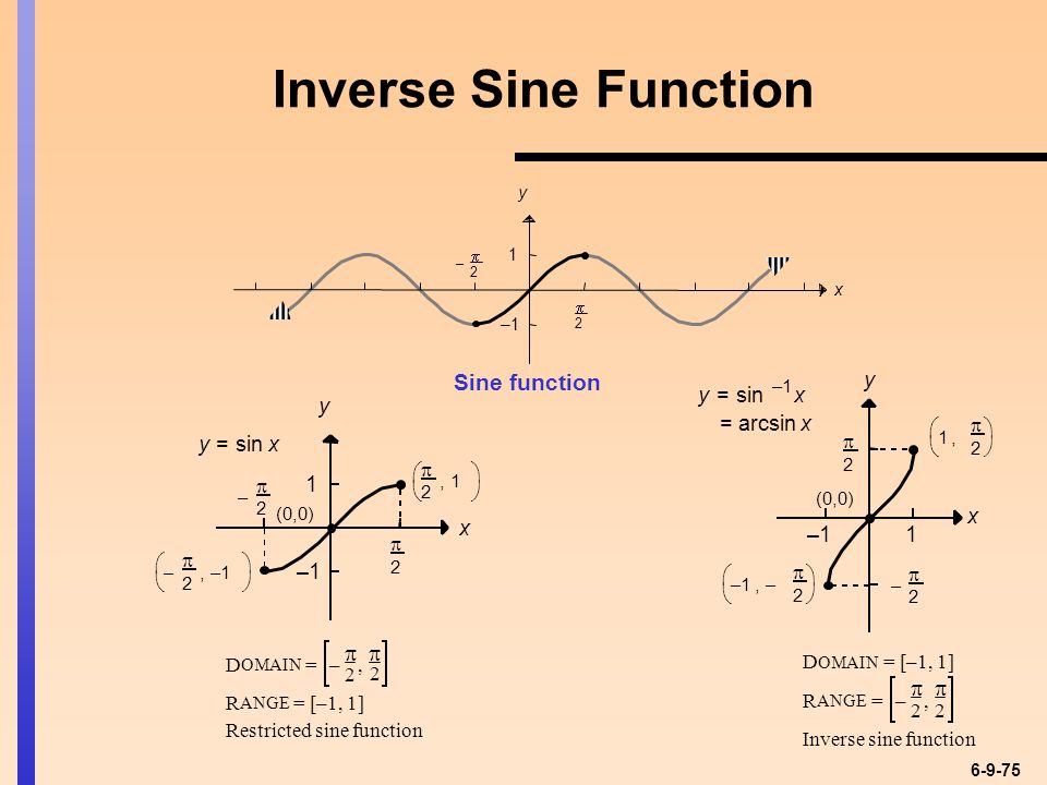 Chapter Six Trigonometric Functions Ppt Video Online Download