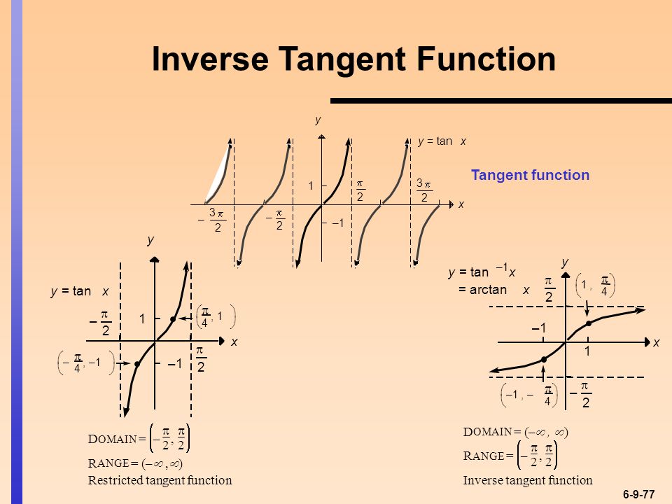 Chapter Six Trigonometric Functions Ppt Video Online Download