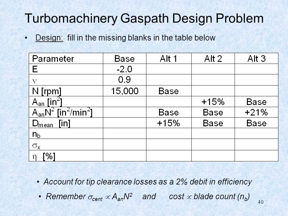 Turbomachinery Gaspath Design Problem