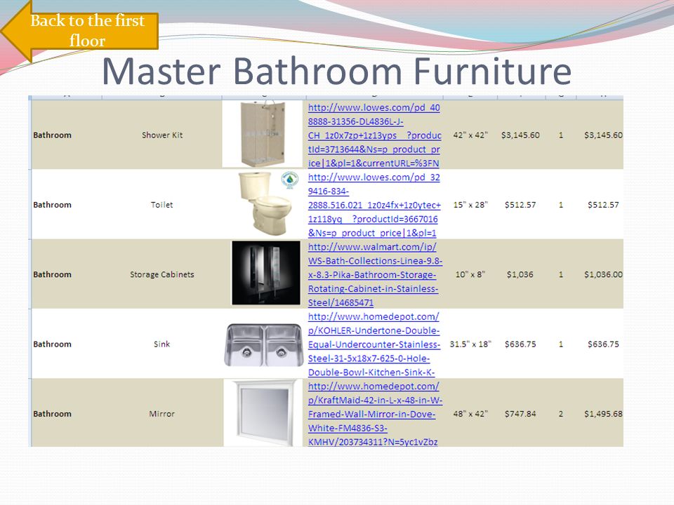 Master Bathroom Furniture