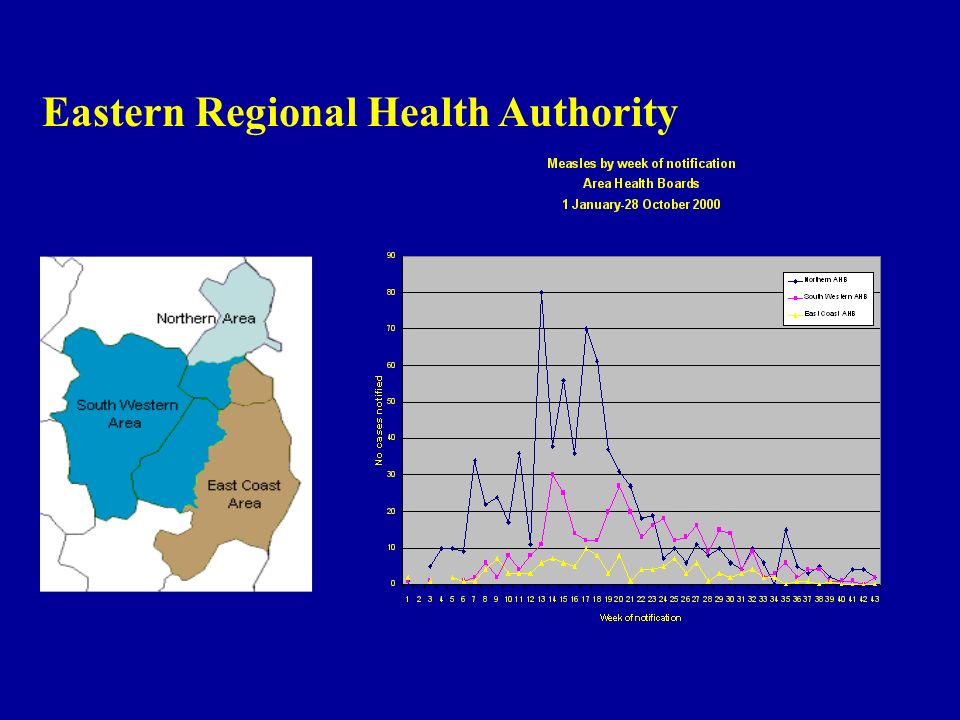Eastern Regional Health Authority
