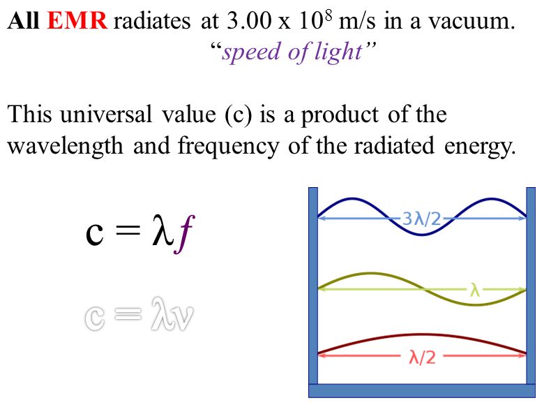 c = λƒ c = λν All EMR radiates at 3.00 x 108 m/s in a vacuum.