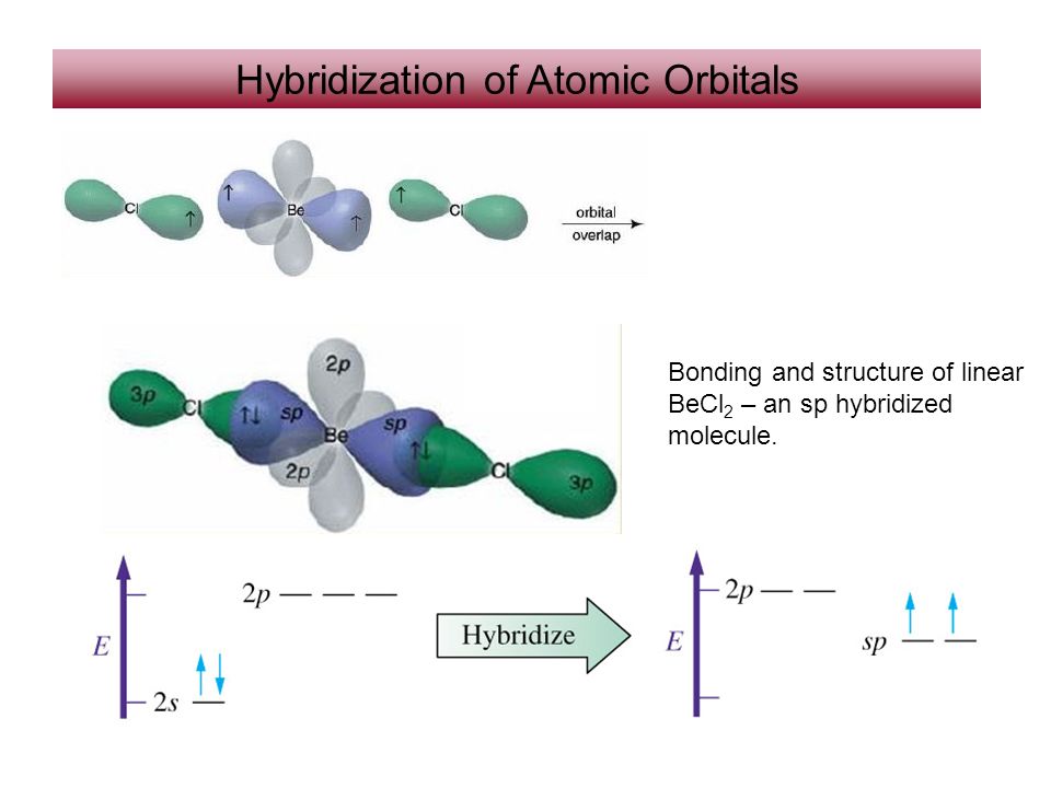 Формы молекул гибридизация
