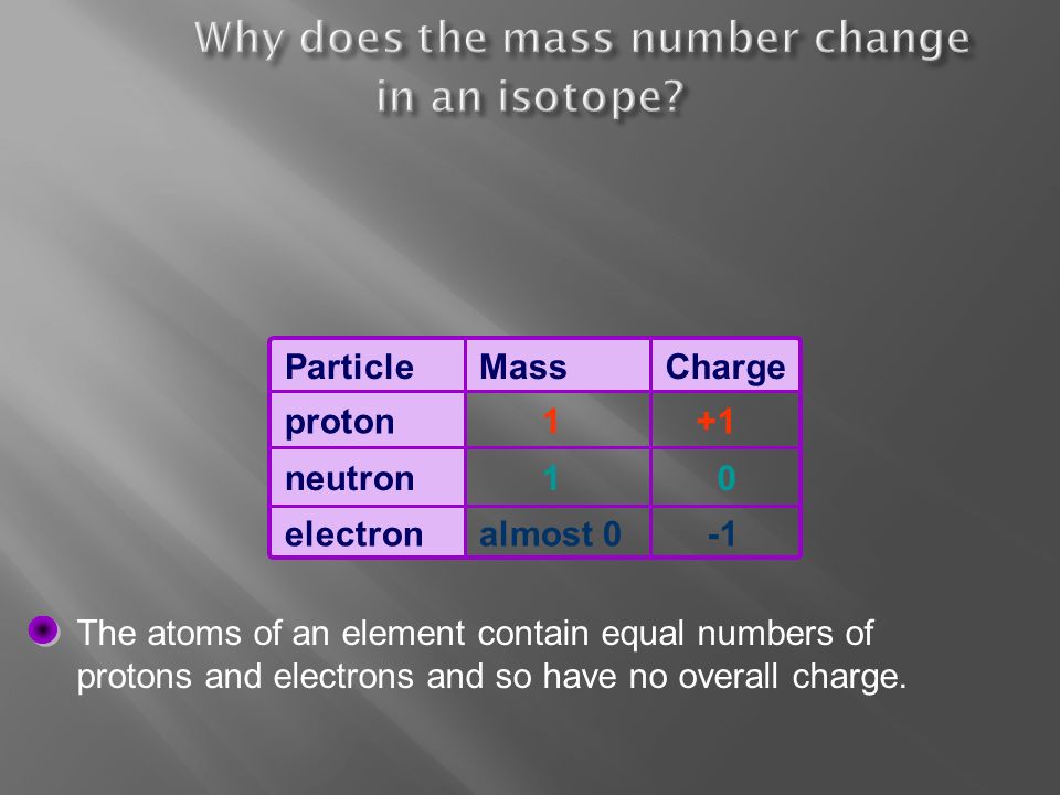 and download video Isotopes - online Mass Atomic ppt Isotopes download ppt online Atomic video and Mass -