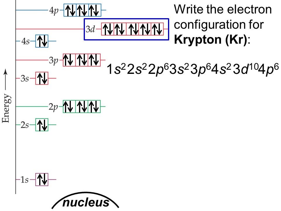 electron n full configuration video download ppt Section online Configurations Electron 4: electron n full configuration video download ppt Section online Configurations Electron 4: