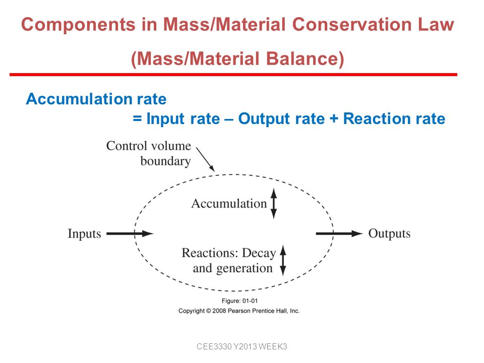Components in Mass/Material Conservation Law (Mass/Material Balance)