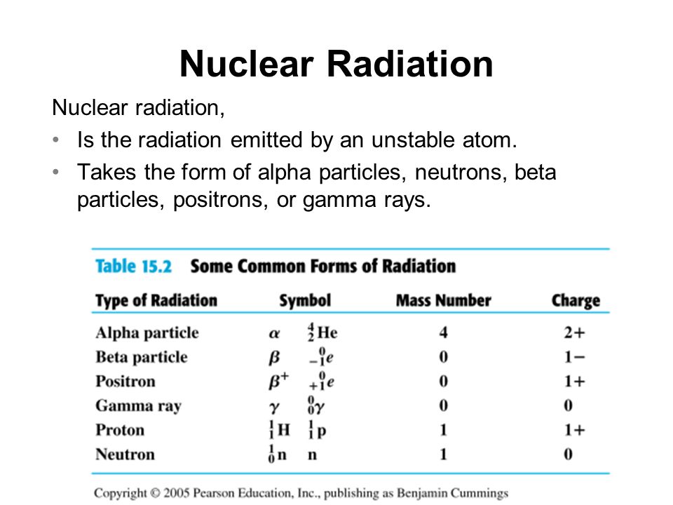 Neutron Radiation Symbol