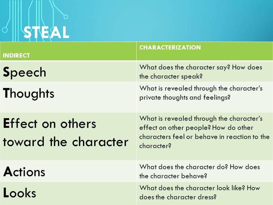 STEAL Speech Thoughts Effect on others toward the character Actions