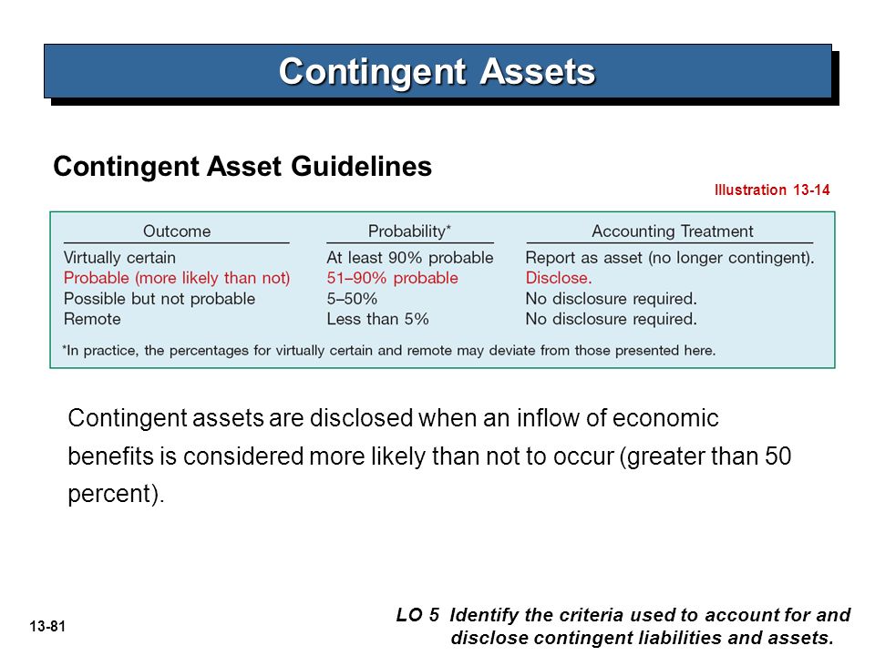 current liabilities provisions and contingencies ppt download opening day balance sheet example sample template