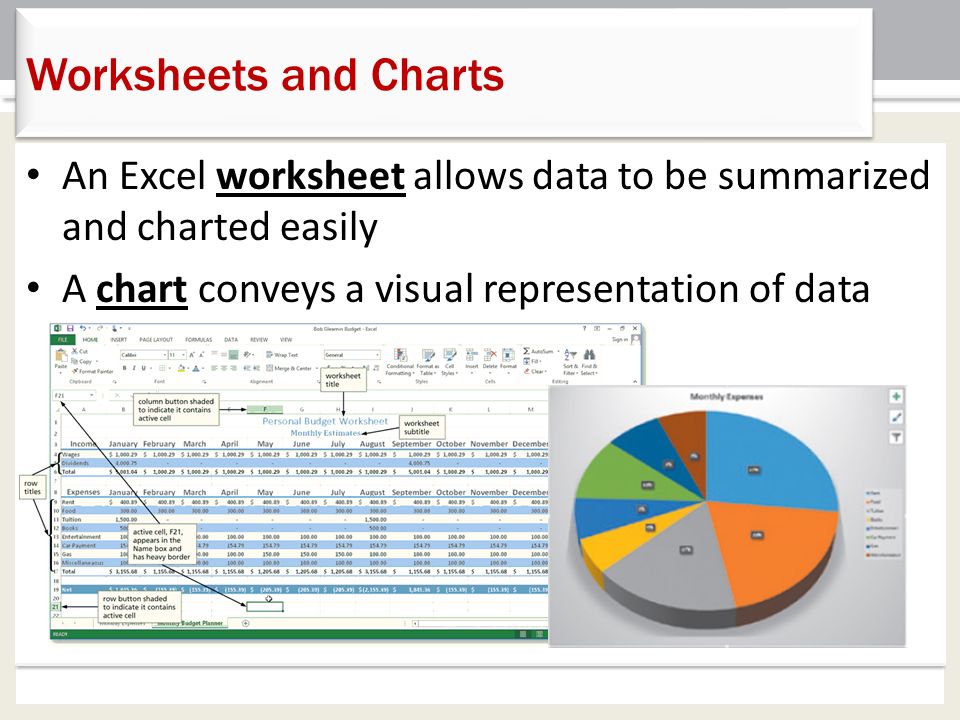 An Excel Allows Data To Be Summarized And Charted Easily