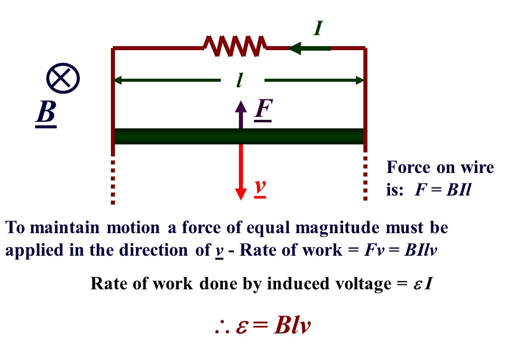 Rate of work done by induced voltage =  I