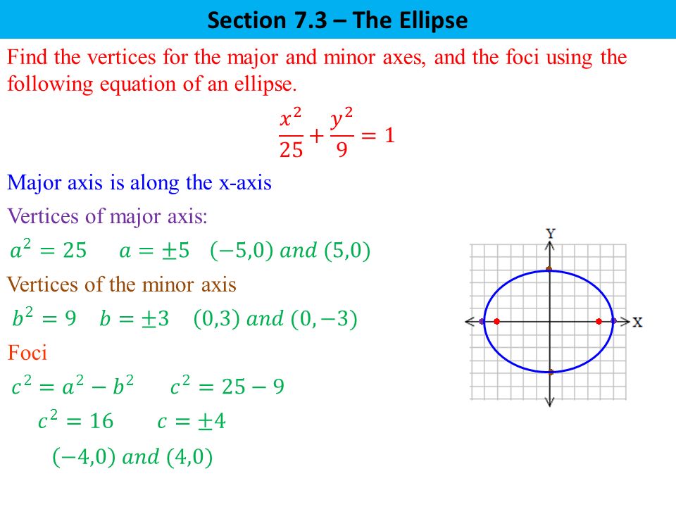 Section 7 3 The Ellipse Ellipse A Set Of Points In A Plane Whose Distances From Two Fixed Points Is A Constant Ppt Download