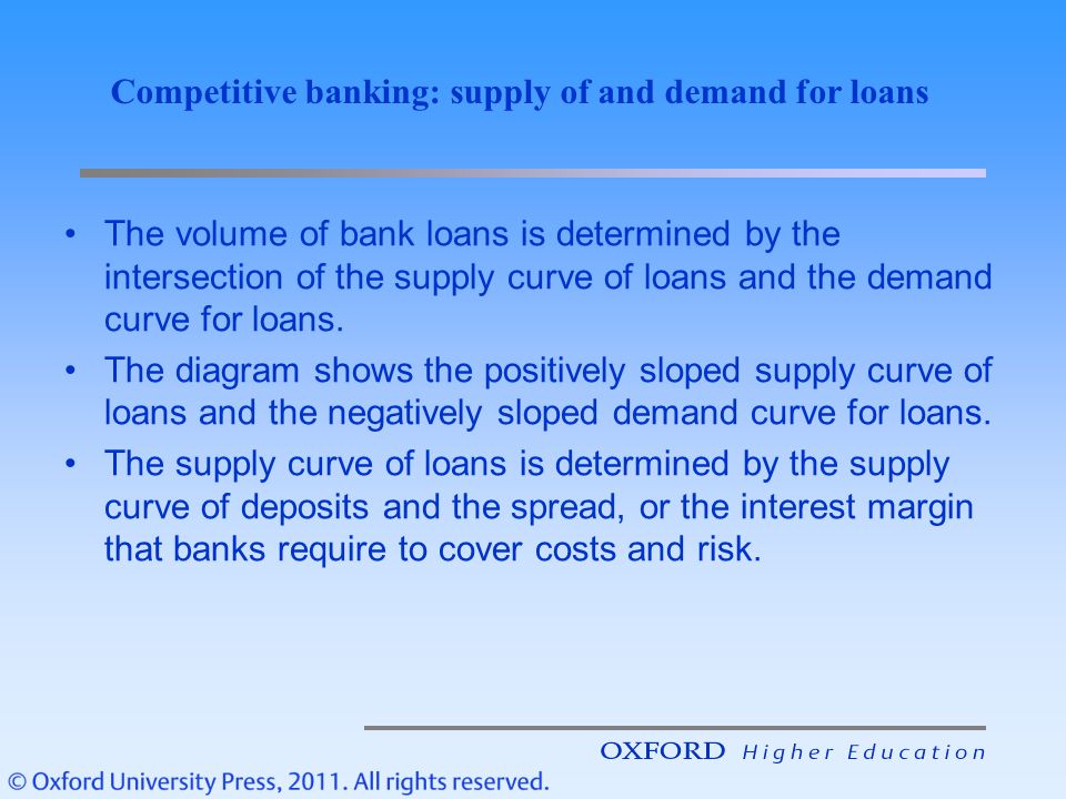 Competitive banking: supply of and demand for loans