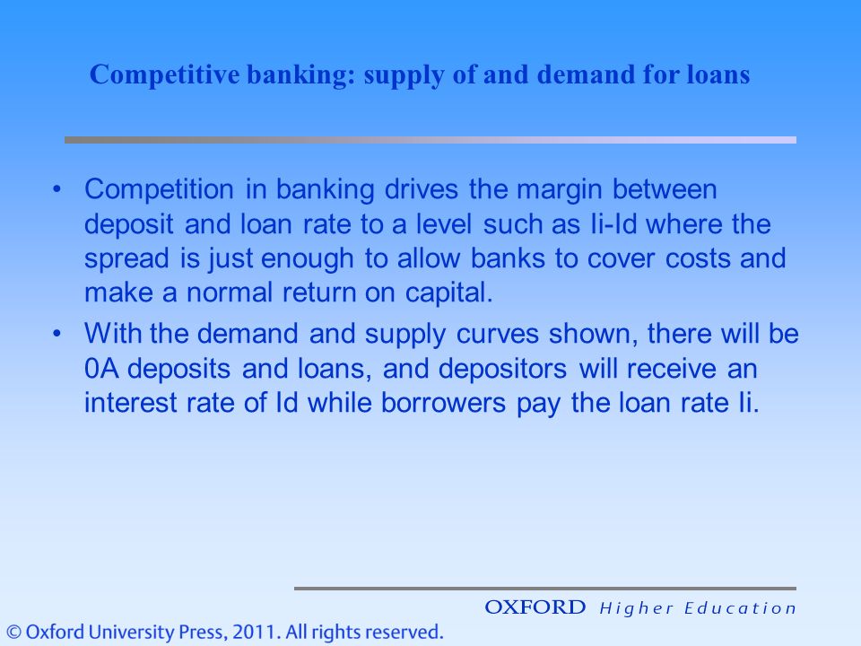 Competitive banking: supply of and demand for loans