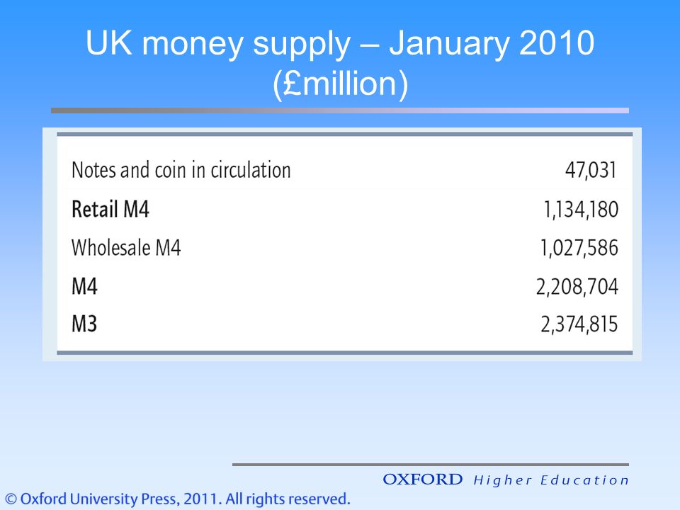 UK money supply – January 2010 (£million)