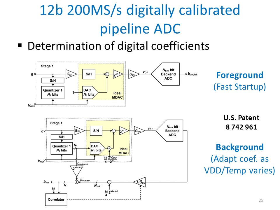 12b 200MS/s digitally calibrated pipeline ADC