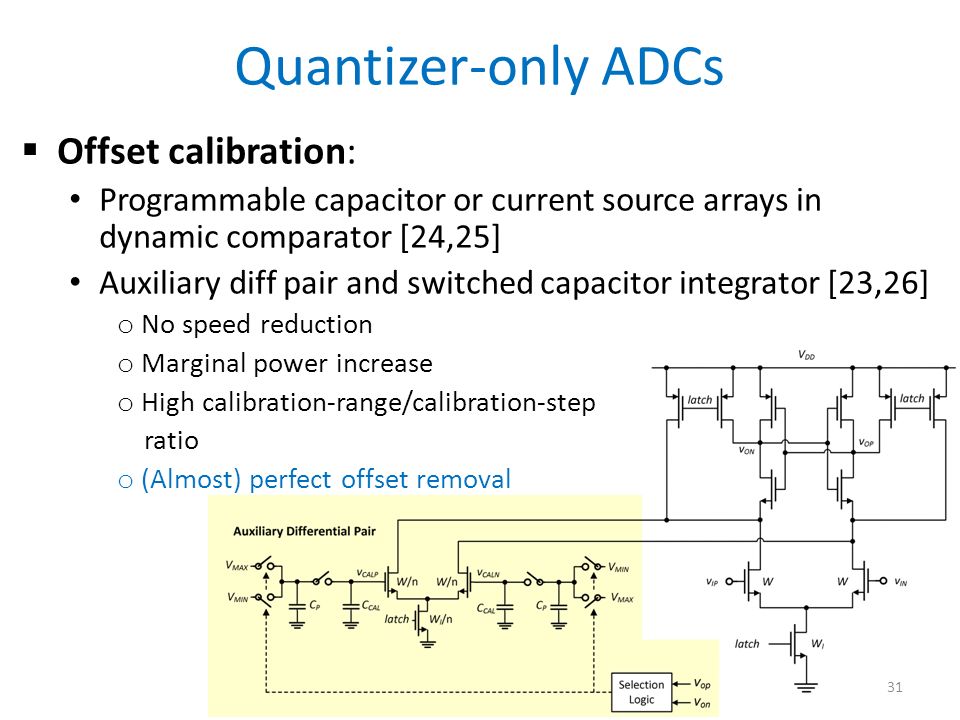 Quantizer-only ADCs Offset calibration: