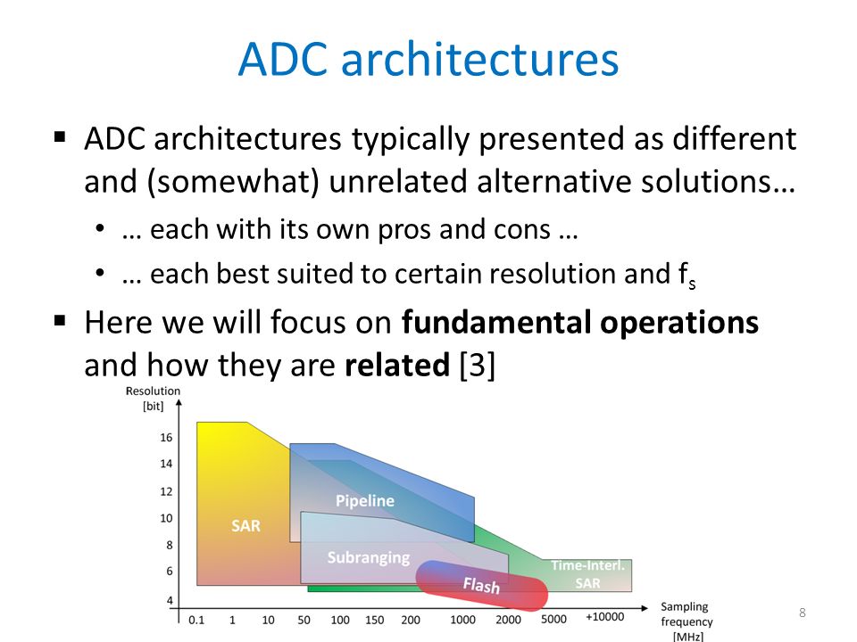 ADC architectures ADC architectures typically presented as different and (somewhat) unrelated alternative solutions…