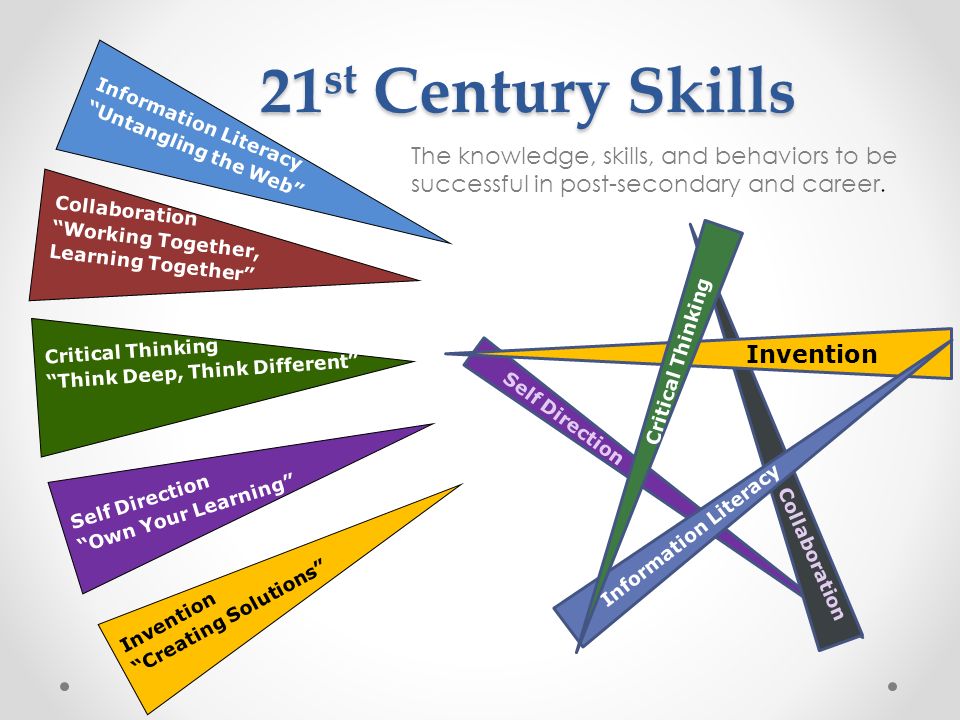 21st Century Skills. 