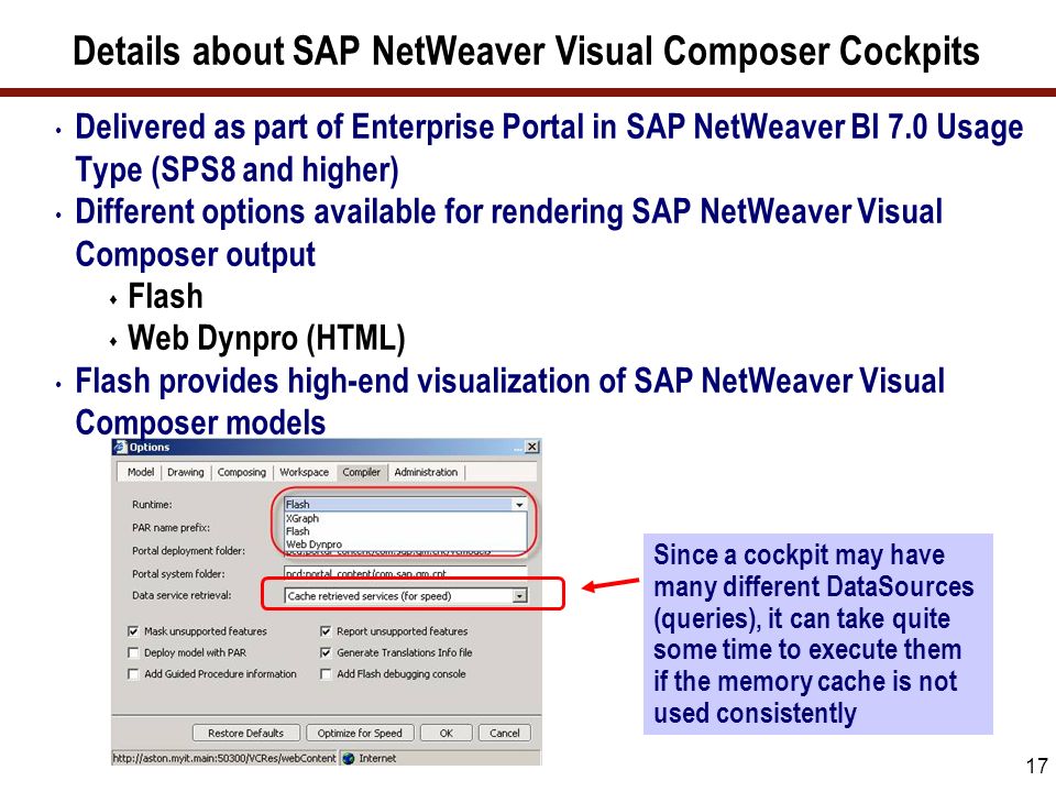 SAP NetWeaver Visual Composer Data Methods