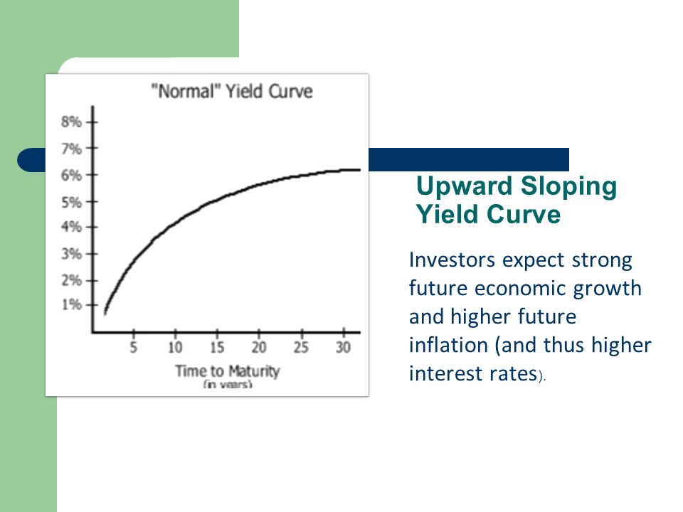 Relationship between Yield Curve and Business Cycle - ppt video online  download