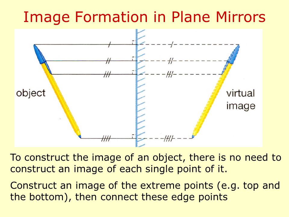 Image formation in Rowland circle. Each single
