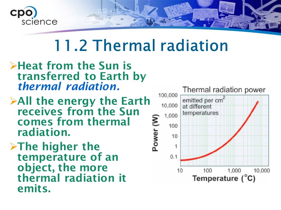 11.2 Thermal radiation Heat from the Sun is transferred to Earth by thermal radiation.