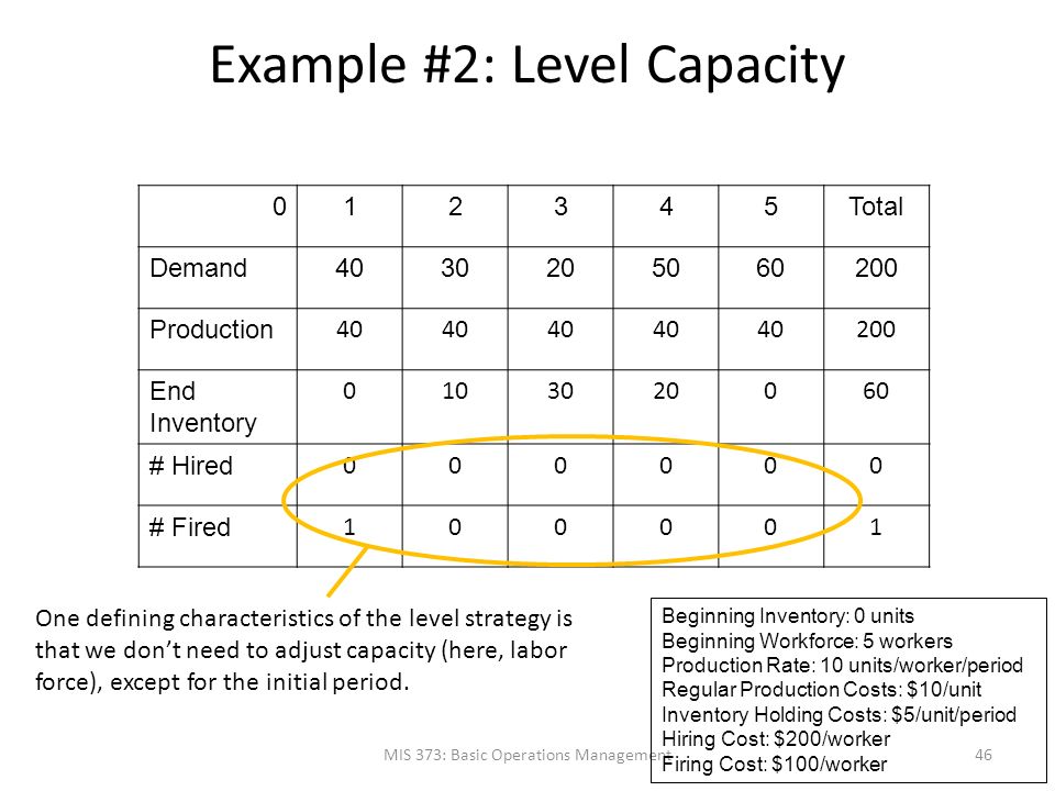 Aggregate Planning Chapter Ppt Download