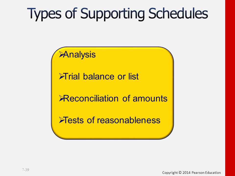Types of Supporting Schedules