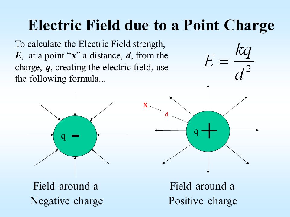 Field around a Field around a. Negative charge Positive charge. x. q. d. To...